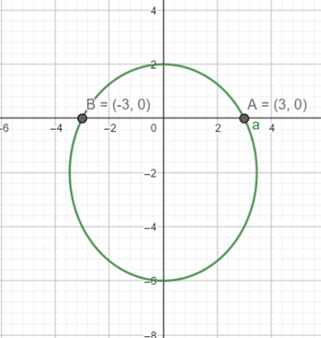 Precalculus: Mathematics for Calculus - 6th Edition, Chapter 11.6, Problem 33E 