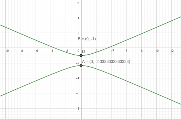 Precalculus: Mathematics for Calculus - 6th Edition, Chapter 11.6, Problem 35E 