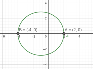 Precalculus: Mathematics for Calculus - 6th Edition, Chapter 11.6, Problem 36E 