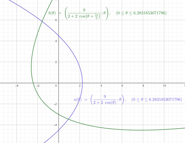 Precalculus: Mathematics for Calculus - 6th Edition, Chapter 11.6, Problem 40E 
