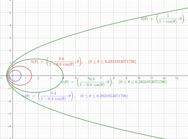 Precalculus: Mathematics for Calculus - 6th Edition, Chapter 11.6, Problem 41E 