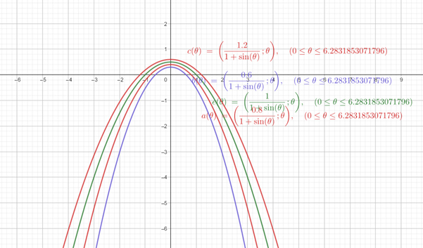 Precalculus: Mathematics for Calculus - 6th Edition, Chapter 11.6, Problem 42E , additional homework tip  1