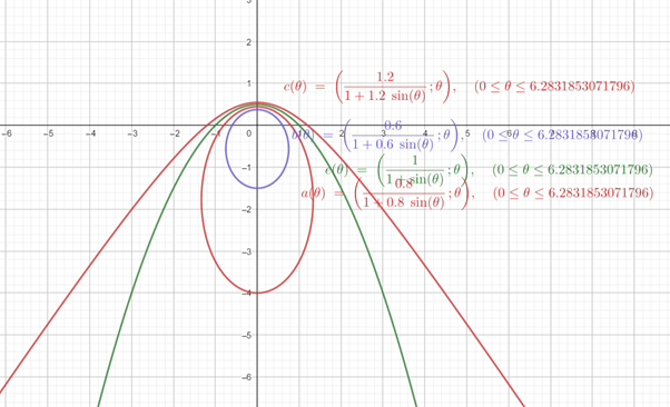 Precalculus: Mathematics for Calculus - 6th Edition, Chapter 11.6, Problem 42E , additional homework tip  2