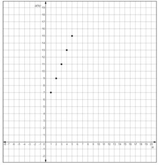 Precalculus: Mathematics for Calculus - 6th Edition, Chapter 12, Problem 11RE 