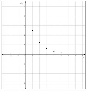 Precalculus: Mathematics for Calculus - 6th Edition, Chapter 12, Problem 12RE 