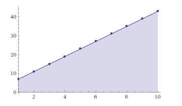 Precalculus: Mathematics for Calculus - 6th Edition, Chapter 12.1, Problem 19E 