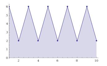 Precalculus: Mathematics for Calculus - 6th Edition, Chapter 12.1, Problem 22E 