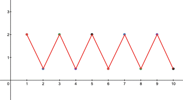 Precalculus: Mathematics for Calculus - 6th Edition, Chapter 12.1, Problem 23E 