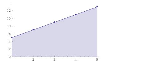 Precalculus: Mathematics for Calculus - 6th Edition, Chapter 12.2, Problem 5E 