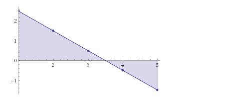 Precalculus: Mathematics for Calculus - 6th Edition, Chapter 12.2, Problem 7E 