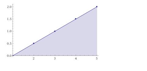 Precalculus: Mathematics for Calculus - 6th Edition, Chapter 12.2, Problem 8E 