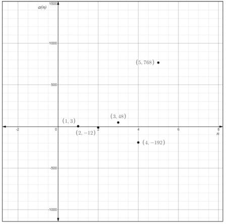 Precalculus: Mathematics for Calculus - 6th Edition, Chapter 12.3, Problem 6E 