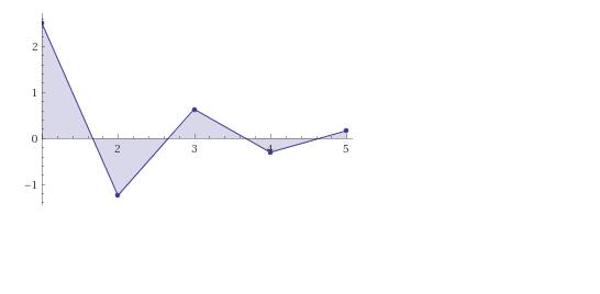 Precalculus: Mathematics for Calculus - 6th Edition, Chapter 12.3, Problem 7E 