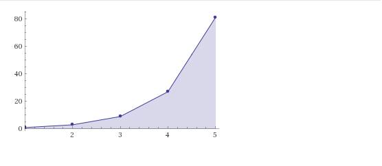 Precalculus: Mathematics for Calculus - 6th Edition, Chapter 12.3, Problem 8E 