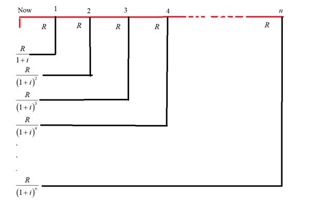 Precalculus: Mathematics for Calculus - 6th Edition, Chapter 12.4, Problem 29E 