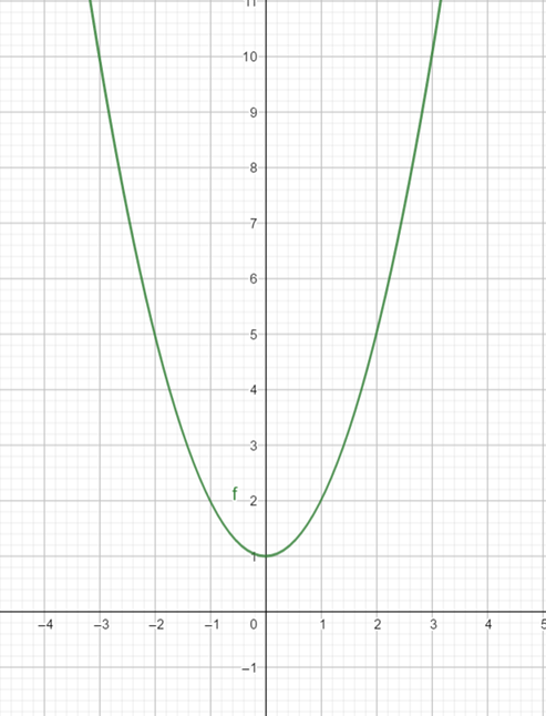 Precalculus: Mathematics for Calculus - 6th Edition, Chapter 13, Problem 10CRT 