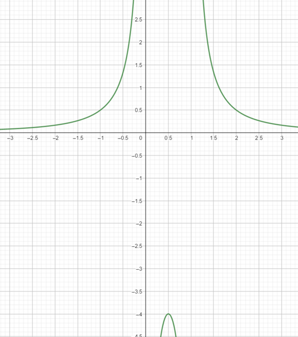 Precalculus: Mathematics for Calculus - 6th Edition, Chapter 13, Problem 2RE 