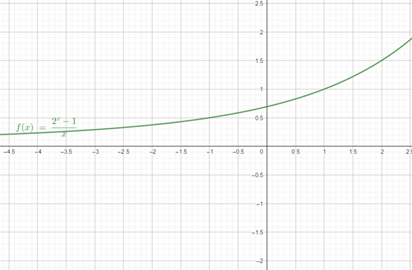 Precalculus: Mathematics for Calculus - 6th Edition, Chapter 13, Problem 3RE 