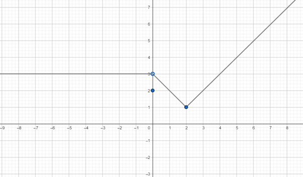 Precalculus: Mathematics for Calculus - 6th Edition, Chapter 13, Problem 6CRT 