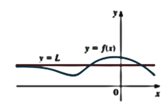 Precalculus: Mathematics for Calculus - 6th Edition, Chapter 13, Problem 9RCC 