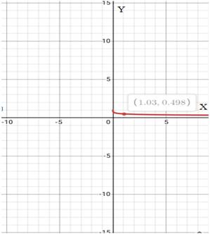 Precalculus: Mathematics for Calculus - 6th Edition, Chapter 13.1, Problem 15E 