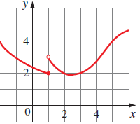 Precalculus: Mathematics for Calculus - 6th Edition, Chapter 13.1, Problem 17E , additional homework tip  1