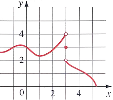 Precalculus: Mathematics for Calculus - 6th Edition, Chapter 13.1, Problem 18E , additional homework tip  1