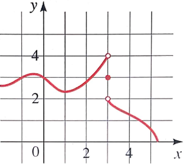 Precalculus: Mathematics for Calculus - 6th Edition, Chapter 13.1, Problem 18E , additional homework tip  2