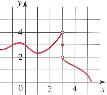 Precalculus: Mathematics for Calculus - 6th Edition, Chapter 13.1, Problem 18E , additional homework tip  5