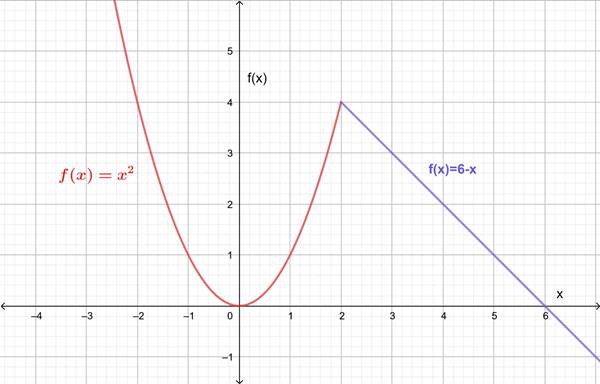 Precalculus: Mathematics for Calculus - 6th Edition, Chapter 13.1, Problem 29E , additional homework tip  1