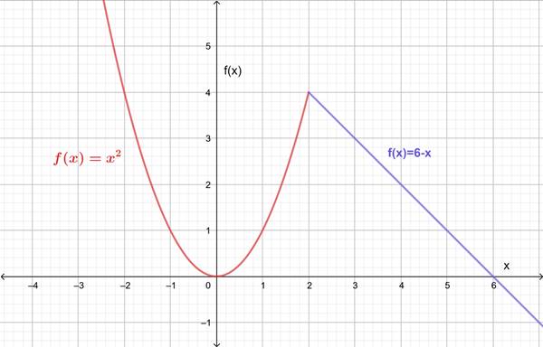 Precalculus: Mathematics for Calculus - 6th Edition, Chapter 13.1, Problem 29E , additional homework tip  2