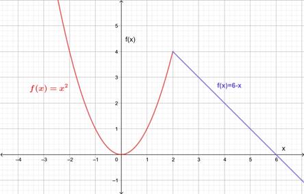 Precalculus: Mathematics for Calculus - 6th Edition, Chapter 13.1, Problem 29E , additional homework tip  3