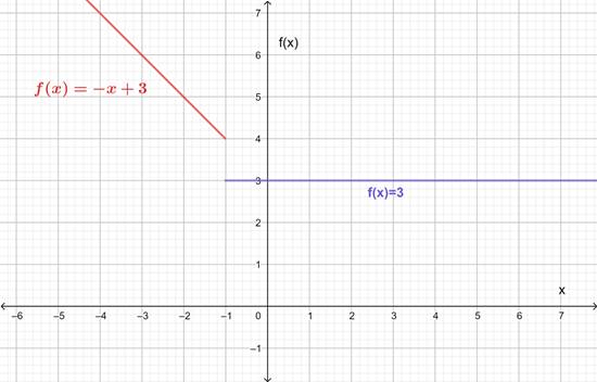 Precalculus: Mathematics for Calculus - 6th Edition, Chapter 13.1, Problem 31E , additional homework tip  1