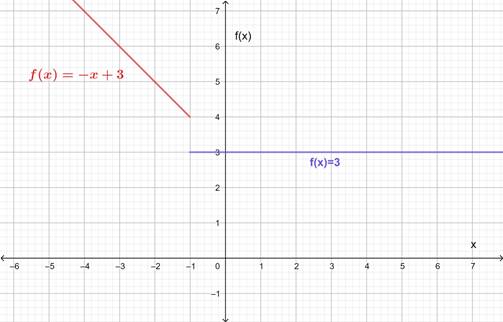 Precalculus: Mathematics for Calculus - 6th Edition, Chapter 13.1, Problem 31E , additional homework tip  2