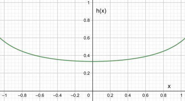 Precalculus: Mathematics for Calculus - 6th Edition, Chapter 13.1, Problem 34E , additional homework tip  1