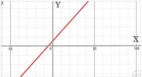 Precalculus: Mathematics for Calculus - 6th Edition, Chapter 13.1, Problem 3E 