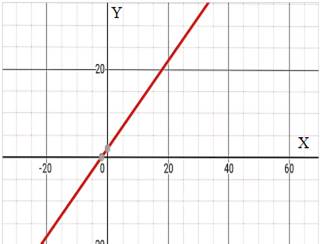 Precalculus: Mathematics for Calculus - 6th Edition, Chapter 13.1, Problem 4E 