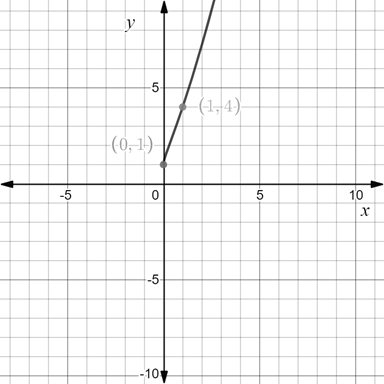 Precalculus: Mathematics for Calculus - 6th Edition, Chapter 13.2, Problem 23E 