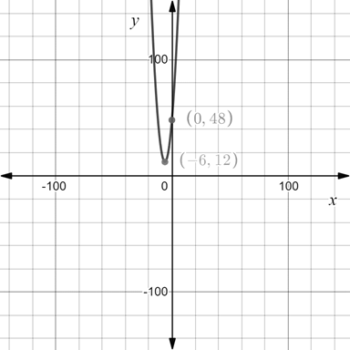 Precalculus: Mathematics for Calculus - 6th Edition, Chapter 13.2, Problem 24E 