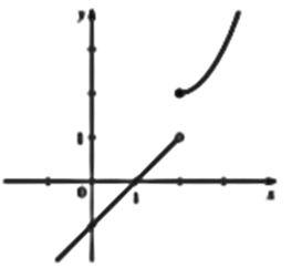 Precalculus: Mathematics for Calculus - 6th Edition, Chapter 13.2, Problem 35E 