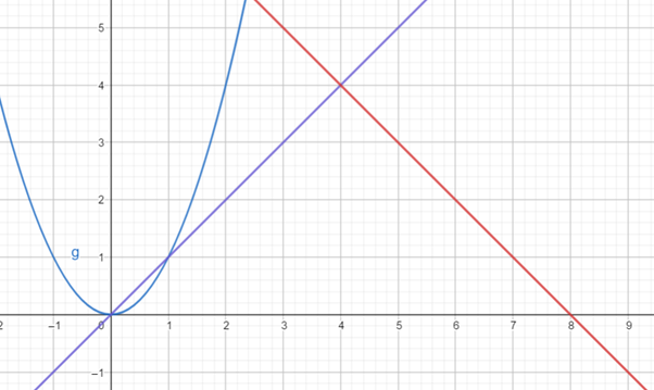 Precalculus: Mathematics for Calculus - 6th Edition, Chapter 13.2, Problem 36E 