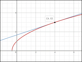 Precalculus: Mathematics for Calculus - 6th Edition, Chapter 13.3, Problem 14E 