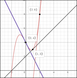 Precalculus: Mathematics for Calculus - 6th Edition, Chapter 13.3, Problem 25E 