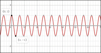 Precalculus: Mathematics for Calculus - 6th Edition, Chapter 13.4, Problem 17E 