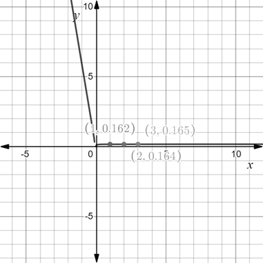 Precalculus: Mathematics for Calculus - 6th Edition, Chapter 13.4, Problem 20E 