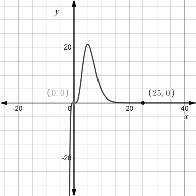 Precalculus: Mathematics for Calculus - 6th Edition, Chapter 13.4, Problem 21E 