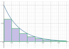 Precalculus: Mathematics for Calculus - 6th Edition, Chapter 13.5, Problem 12E , additional homework tip  1