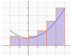 Precalculus: Mathematics for Calculus - 6th Edition, Chapter 13.5, Problem 12E , additional homework tip  2