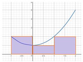 Precalculus: Mathematics for Calculus - 6th Edition, Chapter 13.5, Problem 12E , additional homework tip  3