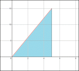 Precalculus: Mathematics for Calculus - 6th Edition, Chapter 13.5, Problem 13E 